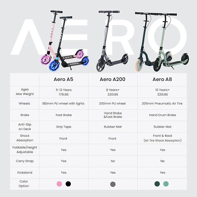 Aero Folding Scooter Grey A200 - Image 5
